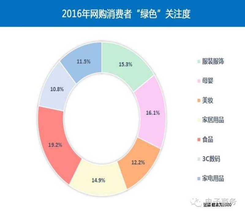绿色食品网购